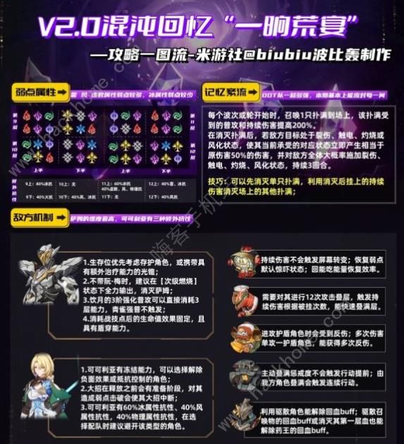 崩坏星穹铁道2.0第二期混沌回忆攻略 一晌荒宴通关阵容搭配推荐