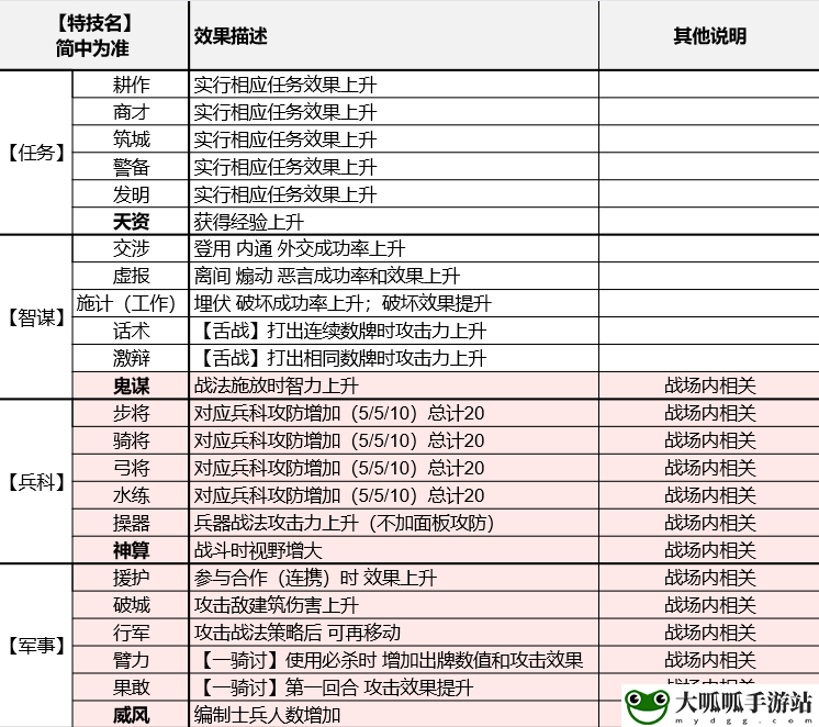 三国志8重制版全特技效果及学习方法介绍 游戏中最强装备获取