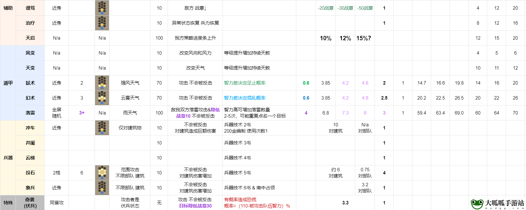 三国志8重制版全战法战术效果及实战分析 稀有材料全获取全步骤