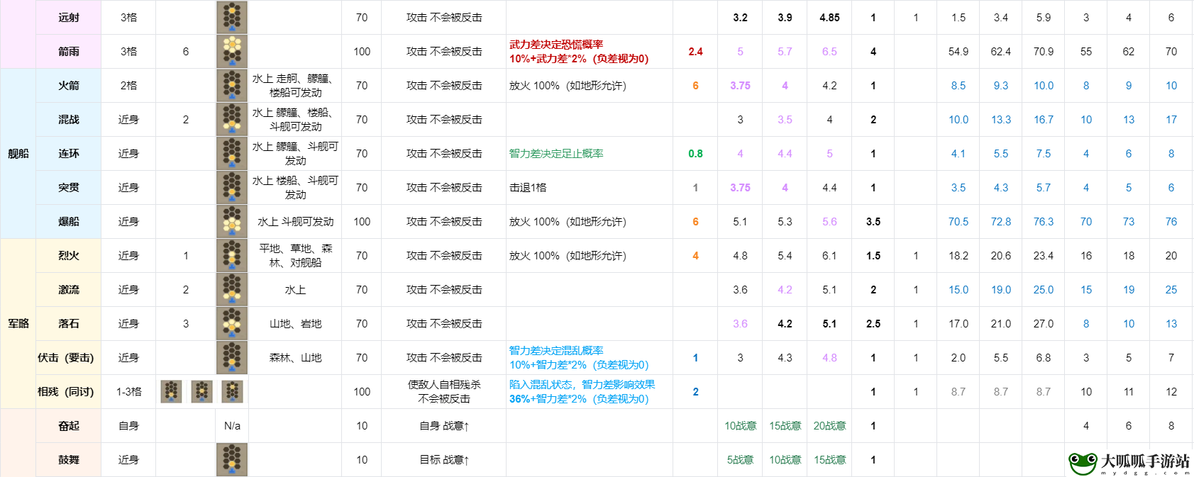 三国志8重制版全战法战术效果及实战分析 稀有材料全获取全步骤