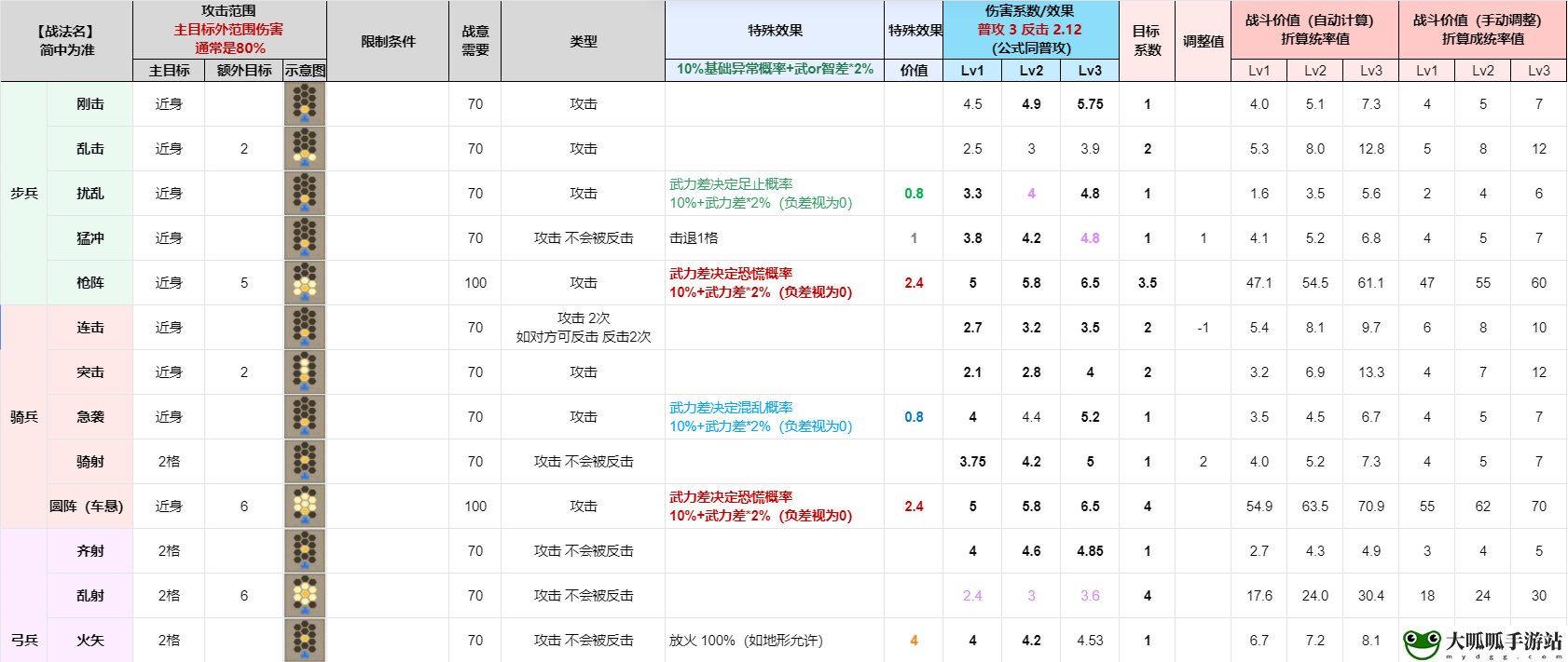 三国志8重制版全战法战术效果及实战分析 稀有材料全获取全步骤