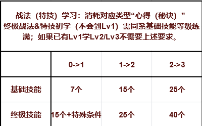 三国志8重制版全战法战术效果及实战分析 稀有材料全获取全步骤