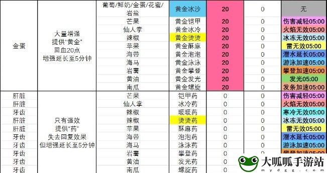 塞尔达传说 智慧的再现黄金冰冷冰沙怎么制作 攻略教你应对困境