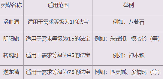 诛仙3法宝血炼怎么做2