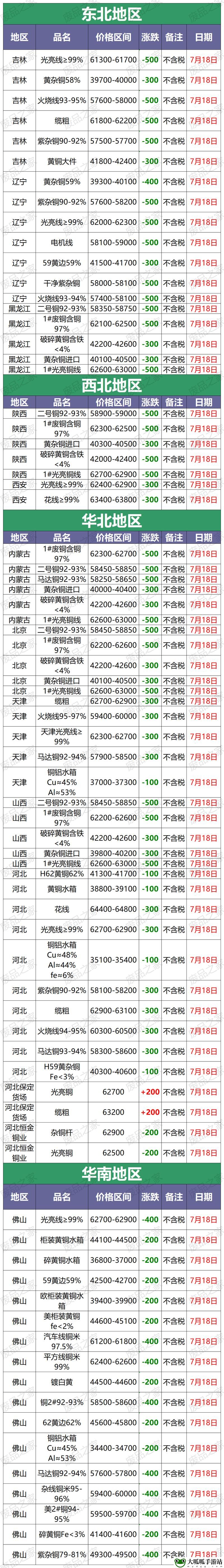 铜铜铜铜铜铜铜铜多少钱一公斤