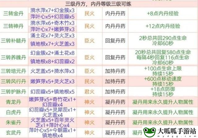 丹药配方大全2024最新：神秘商店攻略