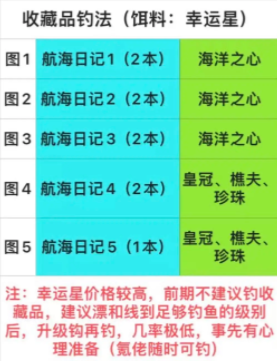 疯狂骑士团航海日记在哪里掉2