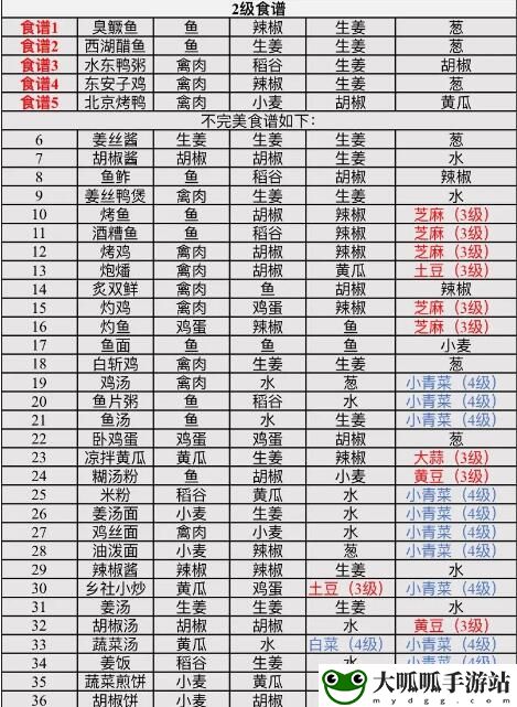 江湖悠悠低等级食谱有哪些3