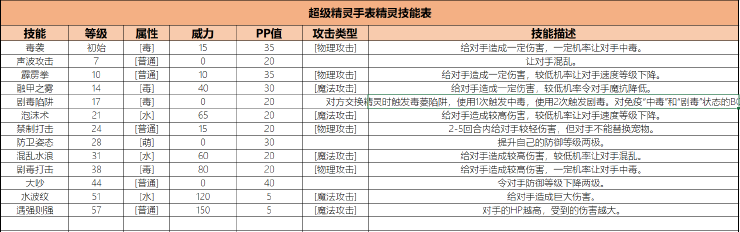 超级精灵手表小八怎么培养3