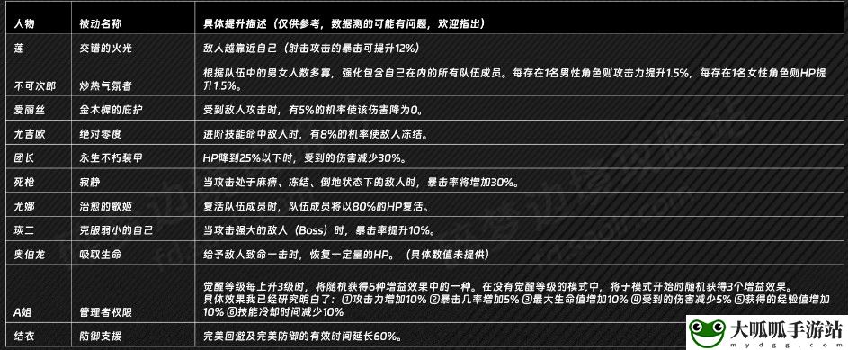 刀剑神域 碎梦边境亚鲁戈的被动是什么效果 装备强化省钱秘诀