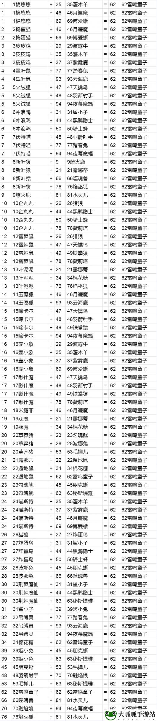 幻兽帕鲁雷鸣童子怎么配种出来 装备强化与升级材料获取攻略