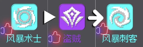 职业合成介绍：关键时刻的决策策略