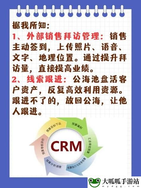 成免费的crm1688