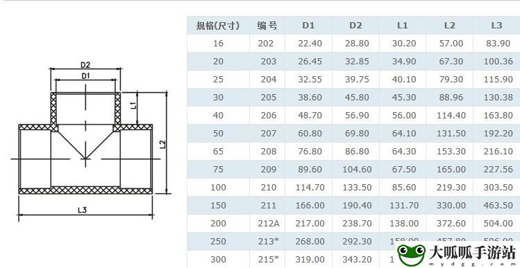 XXXXXL192222使用评测