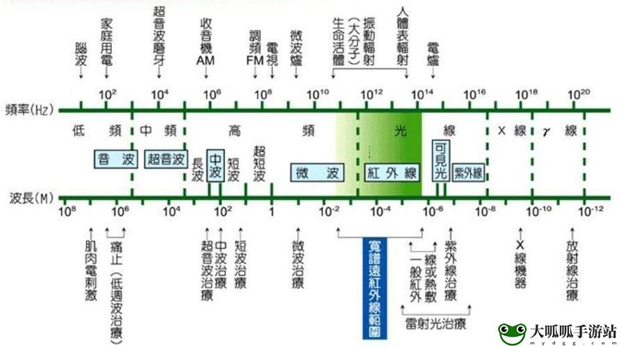 75欧射频线和65欧射频线区别