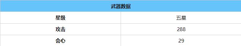 崩坏3 6.8版本灵刀樱吹雪获取及属性详细介绍一览