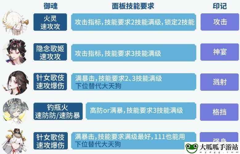 阴阳师六道之门孔雀通关详细图文攻略,六道之门孔雀国通关图文介绍一览