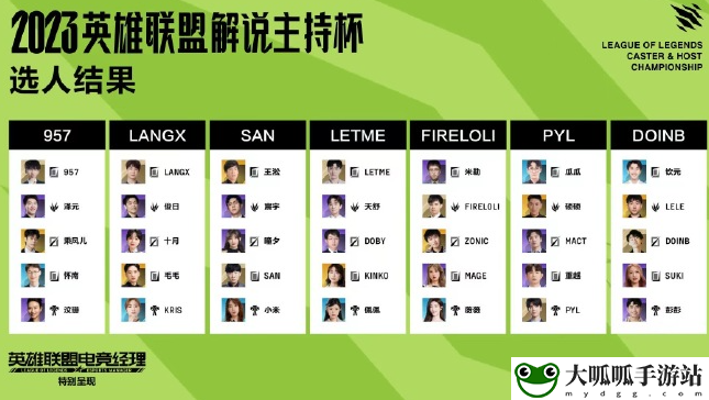 2023lpl《英雄联盟》解说杯S4人员队伍介绍一览