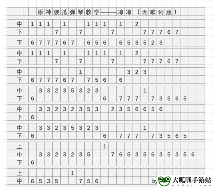 原神凉凉无歌词版键盘版琴谱大全一览