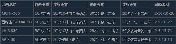 使命召唤19现代战争2狙击步枪的皮肤怎么解锁 完美角色发展全解