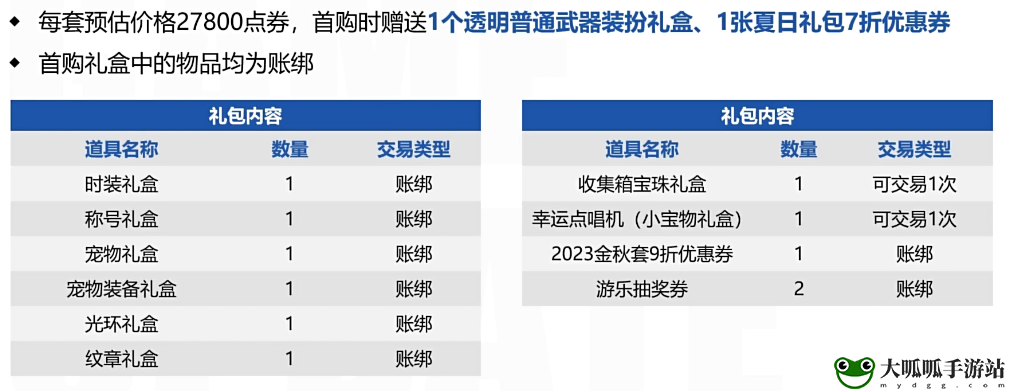 dnf夏日套多少钱一套2