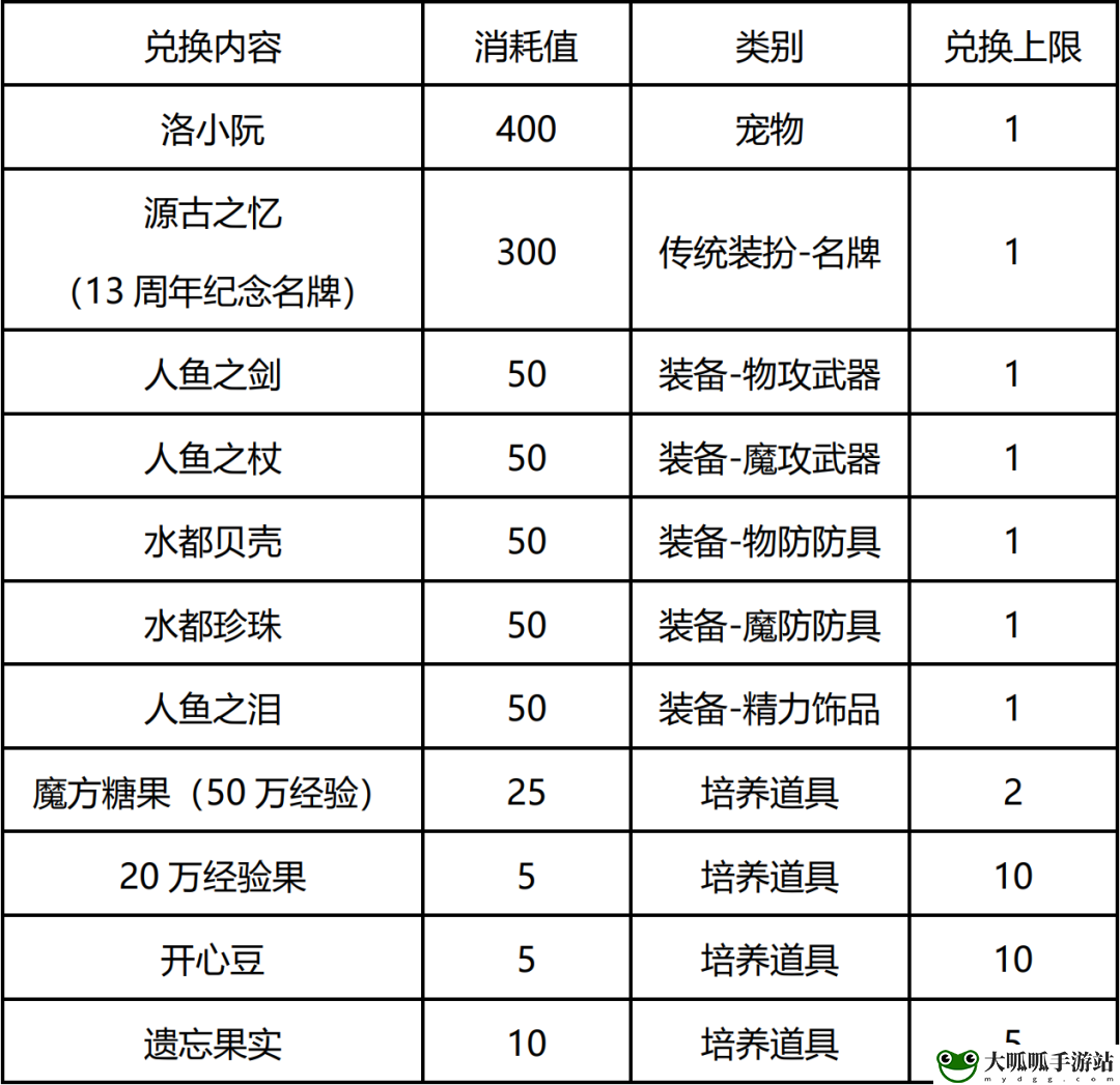 洛克王国人鱼回忆之时活动怎么参加 