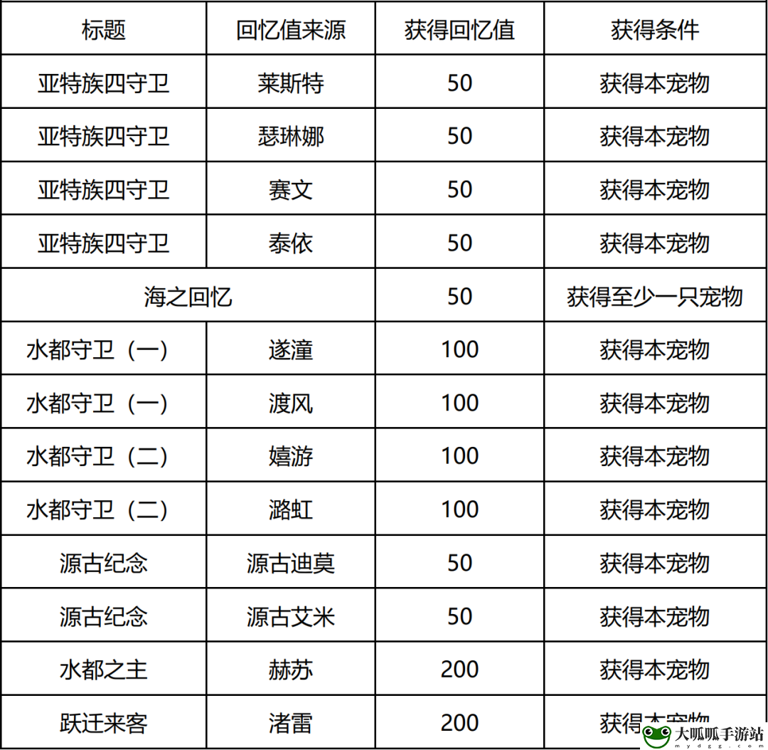 洛克王国人鱼回忆之时活动怎么参加 