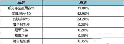 王者荣耀4月7日皮肤秘宝活动2023介绍