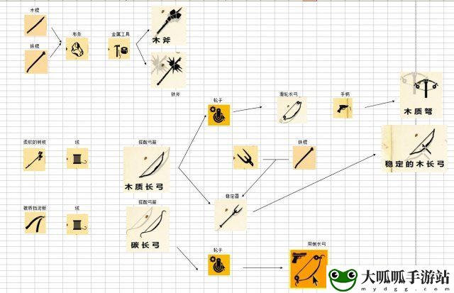 生存指南 武器组装合成大图 怎么组装合成武器 地图导航与快速移动技巧