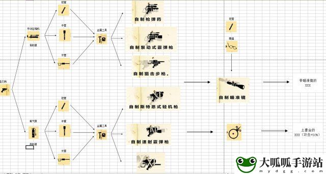 生存指南 武器组装合成大图 怎么组装合成武器 地图导航与快速移动技巧