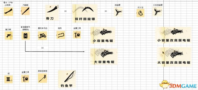 生存指南 武器组装合成大图 怎么组装合成武器 地图导航与快速移动技巧