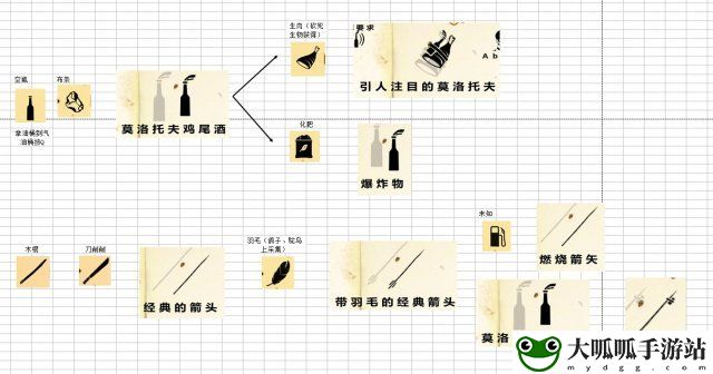 生存指南 武器组装合成大图 怎么组装合成武器 地图导航与快速移动技巧