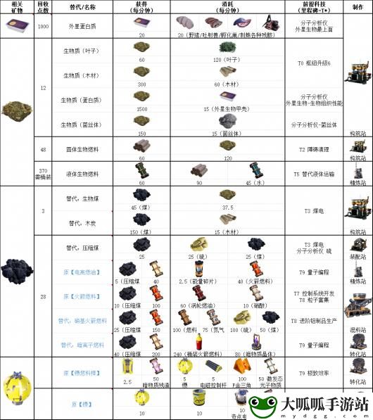 幸福工厂燃料相关具体配方介绍 享受游戏带来的乐趣和挑战