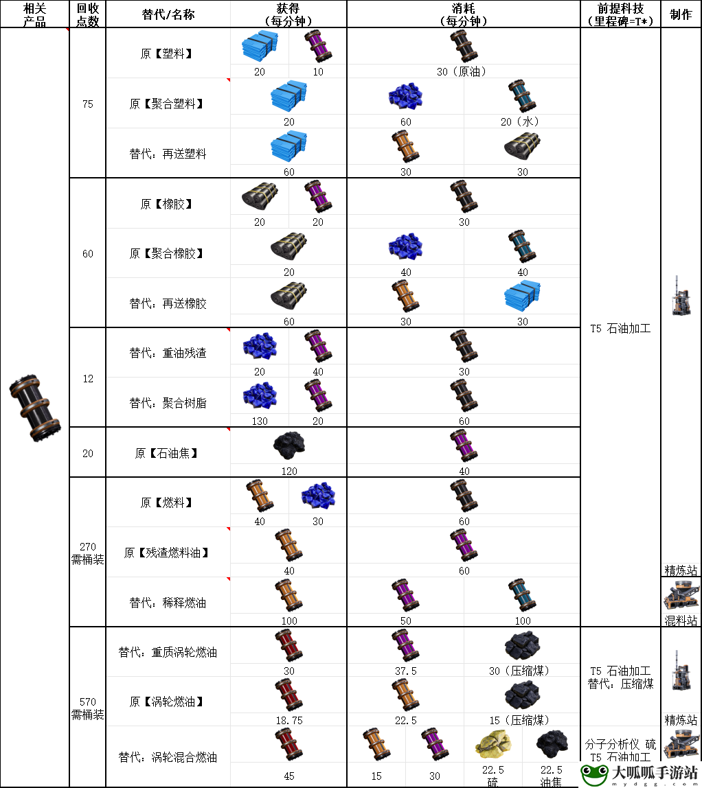 幸福工厂石油加工具体配方介绍 实用游戏内策略分享