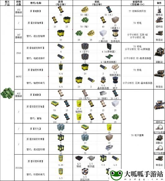 幸福工厂*资源相关具体配方介绍 应对强大敌人的策略