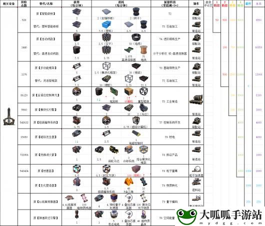 幸福工厂太空电梯配方介绍 高效完成副本方法