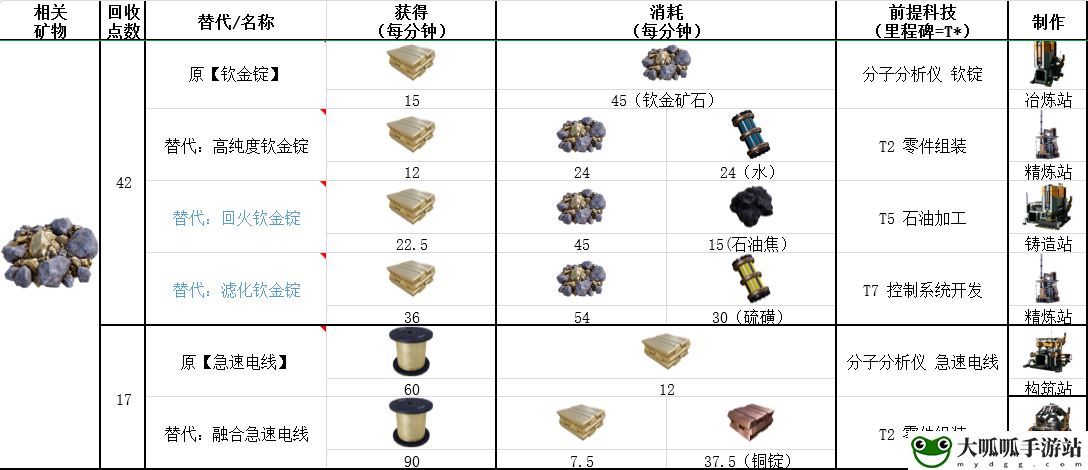 幸福工厂钦矿石具体作用介绍 装备评分提升与属性平衡