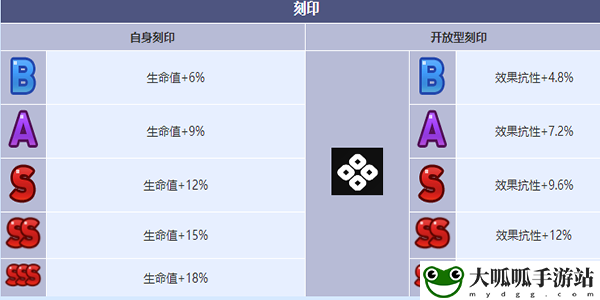 伯里安角色介绍：副本速通路线规划