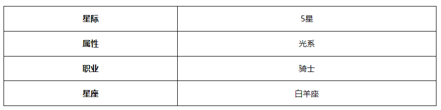 伯里安角色介绍：副本速通路线规划