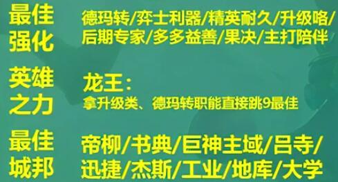 S9德玛西亚神谕法师阵容构成解析：善于利用游戏中的陷阱和机关