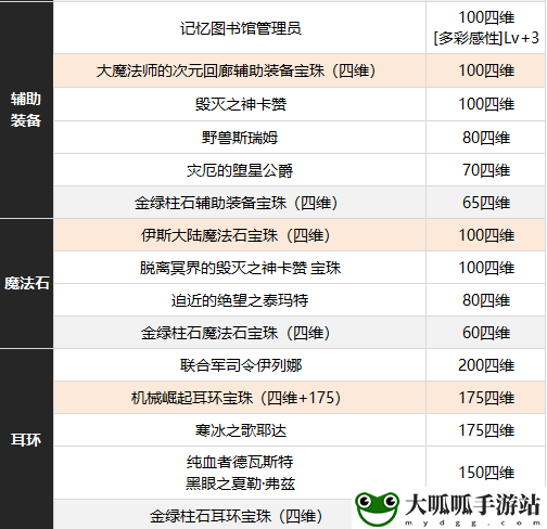 缪斯附魔推荐：游戏世界完全攻略