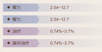 紫檀洞箫属性介绍：战斗策略灵活调整