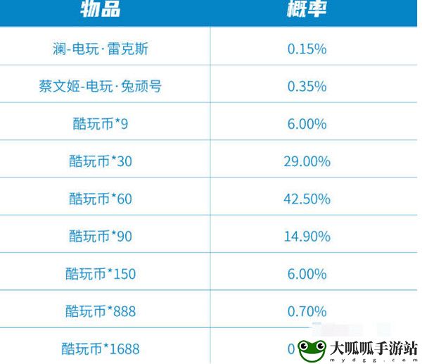 极速酷玩秘宝保底价格一览：副本速通全步骤