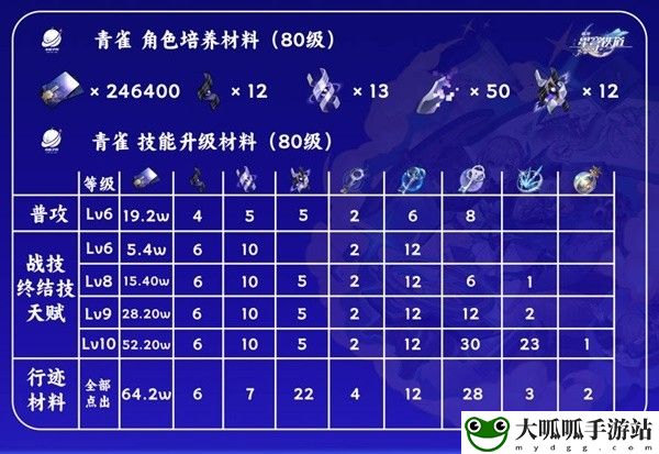 青雀突破材料是什么：游戏平衡调整与角色优化