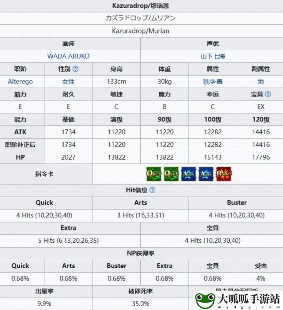 FGO糖果藤蔓缪瑞恩怎么样