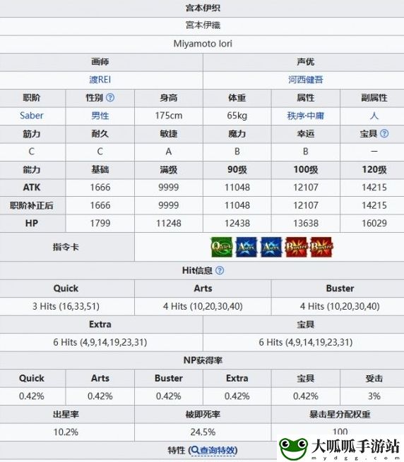 FGO宫本伊织怎么样