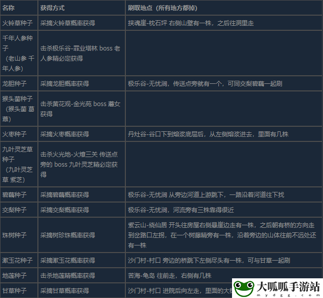 黑神话：悟空种子齐备五十二难成就攻略分享 攻略教你应对难题