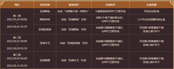 dnf圣域守卫任务怎么做