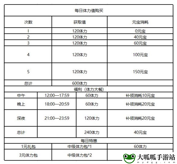 乱世逐鹿怎么扫荡