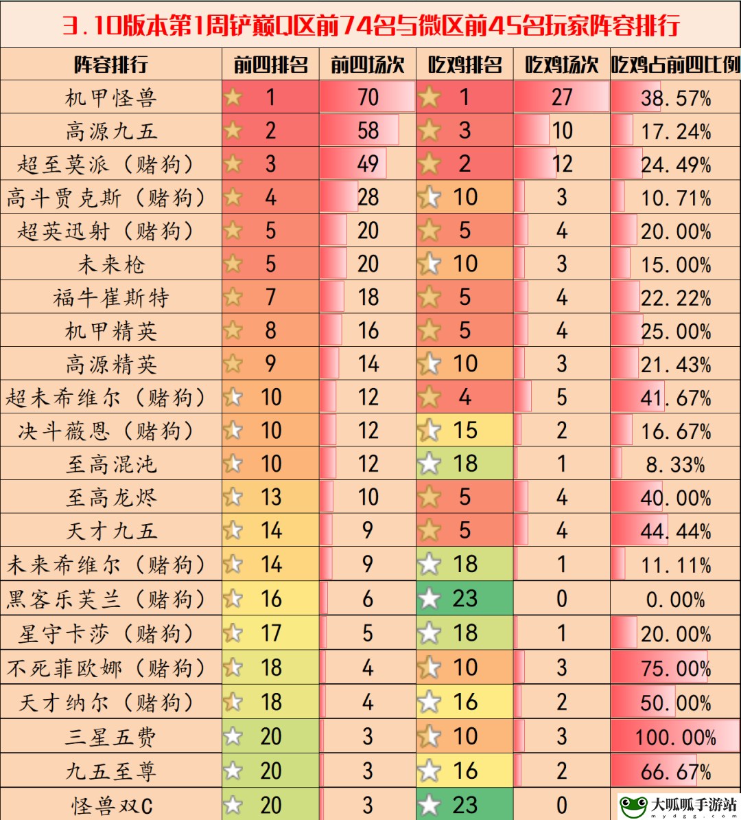 3.10版本阵容推荐：游戏内社区与论坛参与，获取最新资讯与攻略